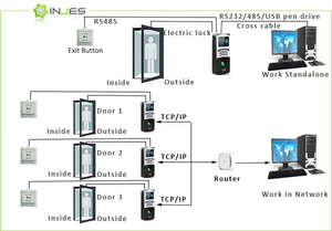 INJES MYM7 TCP IP USB Wiegand Finger abdruck Zugangs kontrolle kostenloser Software-Download - Product Image 6