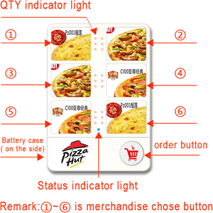 Support OEM ODM APP Server IOT Project Provide <strong>URL</strong> IP Multi <strong>Key</strong> Button - Product Image 5