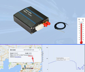 Web Based <strong>Gps</strong> <strong>Tracking</strong> Software for Vehicle <strong>GPS</strong> tracker with SDK and API - Product Image 6