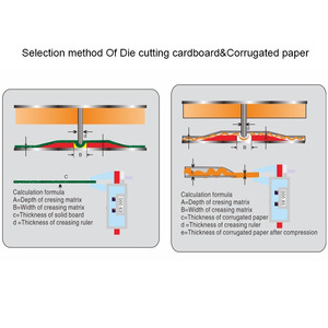 Reverse Bend Creasing Matrix Die Cutting Printing <strong>Cusumables</strong> Imported Tesa Tape PVC Plastic Matrix