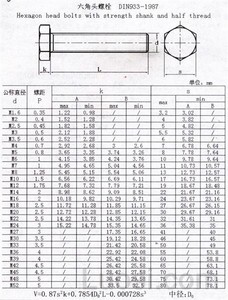 China Manufacture <strong>Screws</strong> Bolts and Nuts