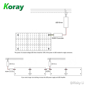 RGB Rgbw หรี่แสงได้ Cuttable มีความยืดหยุ่น PCB LED Backlight แผ่น SMD โมดูลสำหรับเซินเจิ้นเกาหลี - Product Image 4