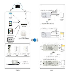Беспроводной светодиодный контроллер Zigbee 350 мА cct с регулируемой яркостью, 25 Вт, затемнение/CCT драйвер, совместим с приложением Tuya smart life gateway - Product Image 6