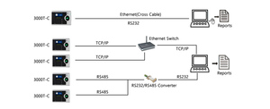 Biometric Fingerprint Time Attendance System with <strong>TCP</strong>/<strong>IP</strong>, Scheduled Bell, Webserver,ADMS <strong>Function</strong> - Product Image 6