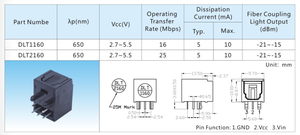 SPDIF quang 25Mbps Transmitter Jack SPDIF quang Toslink nối dlt2160 cho các sản phẩm âm thanh và điều khiển công nghiệp - Product Image 5