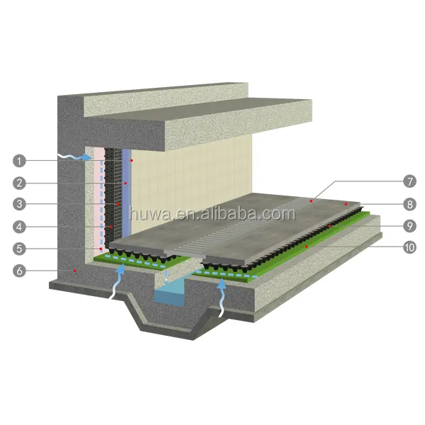 Paroi interne et Dalle de Fondation Barrière D'humidité HDPE Souterrain Sous-Sol membrane d'étanchéité