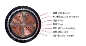 絶縁銅線4/2コア185mm2中電圧XLPE/PVC建設/オーバーヘッド12V - Product Image 5
