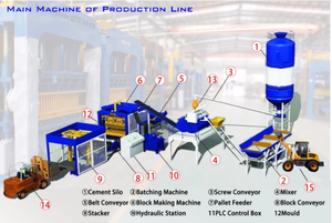 Hollow Red Brick Price Interlocking Concrete <strong>Block</strong> <strong>Machine</strong> Interlocking <strong>Block</strong> Concrete Brick <strong>Block</strong> Making <strong>Machines</strong> - Product Image 5