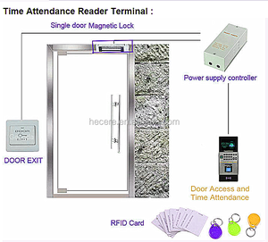 F16 tcp/ip RFID access system biometria scanner di impronte digitali - Product Image 5