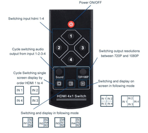 Full HD 1080P 4x1 HDMI 4 a 1 Quad Multi Viewer Switcher HDMI 4x1 Quad Multi-Viewer con interruptor sin costuras - Product Image 3