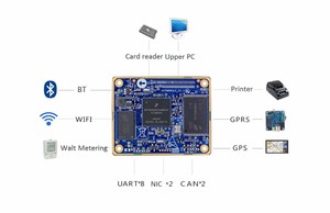 IMX6UL SoM System auf Modul ARM-A7 Core Board Unterstützt Linux Yocto - Product Image 3