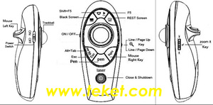 LP04 PPT 2.4G presentatore Wireless con Mouse Trackbal - Product Image 5