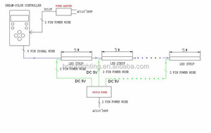 Rf rgb giấc mơ màu điều khiển từ xa không dây ma thuật màu sắc đã dẫn thông minh dải <span class=keywords><strong>hl1606</strong></span> dẫn digtial điều khiển ce, RoHS - Product Image 2