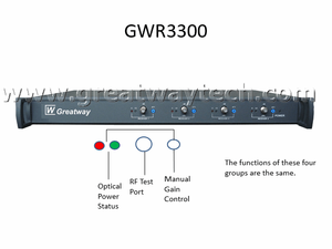 FTTH CTAV 1550nm Receptor óptico de TV satelital CATV Ruta de retorno Receptor óptico Transmisor de ruta de retorno - Product Image 2