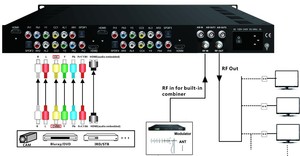 NDS3542B Vixs 4 HDMI/YPbPr/CVBS a RF, convertidor codificador MODULADOR - Product Image 2