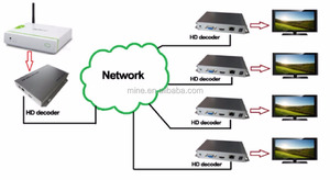 Cable Tv Digital Headend <strong>Mpeg</strong>-<strong>2</strong> 4in1 <strong>Encoder</strong> for Iptv Streaming Server - Product Image 5