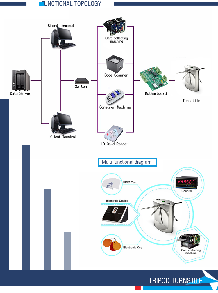 Chisung Intelligence Technology (Shenzhen) Co., Limited | China Guangdong