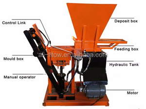 Hydraulic Ecology <strong>Block</strong> Forms HBY2-15 <strong>Manual</strong> Interlocking Brick Making Compressed Earth <strong>Block</strong> <strong>Machine</strong> Price - Product Image 6