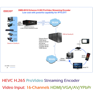 Full HD 16 canali HD video a IP streaming per youtube facebook H.265 full hd video Encoder - Product Image 6