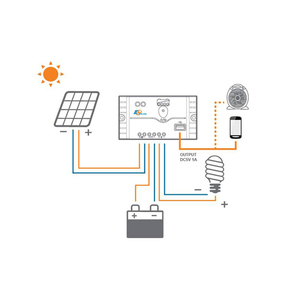 EPEVER LS3024EU 30A 12V/24V PWM Solar regler mit LED-Anzeige und USB-Ausgang zum Laden und zur Lichts teuerung