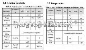 Hot selling products I2C <strong>digital</strong> <strong>output</strong> humidity <strong>temperature</strong> <strong>sensor</strong> AM2315 - Product Image 6