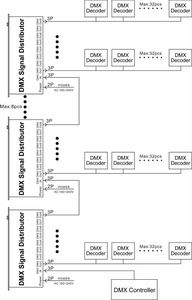Dmx размножитель сигналов Dc декодер сплиттер 8 способ Dmx512 размножитель сигналов для системы светодиодного освещения - Product Image 4