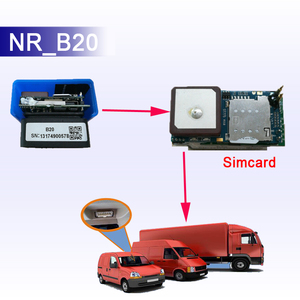 WebベースのトラッキングシステムとAPIを備えたプログラム可能なobd2GPSトラッカー