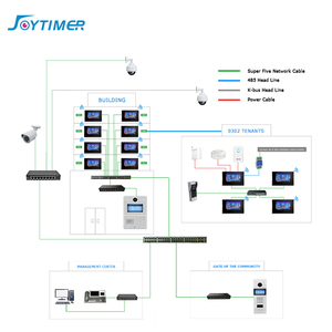 Casa intelligente TCP IP multi appartamenti di video citofono supporta serratura della porta e funziona con Smart phone - Product Image 5