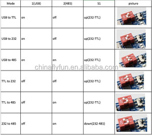 DIYmall 6 in 1 CP2102 modulo seriale USB a TTL RS485 3.3V 5V con 4pin F/F Jumper filo per Arduino Nextion SIM7000A modulo GPS - Product Image 5