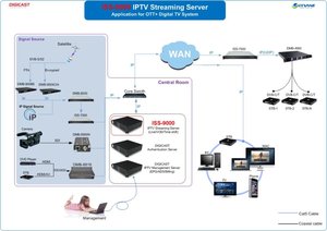 MINI IPTV Streaming Media Server <strong>Change</strong> <strong>IP</strong> Protocol Transcoder and Concurrent 200 Channels of 2M Each Channel - Product Image 3