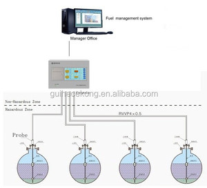 Sistema de supervisión de tanque de combustible automático, gestión de nivel de estación de gasolina, software, medidor de nivel de líquido ATG, Sonda magnética