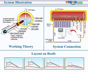 Cắm trực tiếp dễ vận hành máy nước nóng năng lượng mặt trời ngoài trời áp lực ống Nhiệt Thủy Tinh điện Ống thu hộ gia đình - Product Image 5