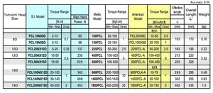 Cờ Lê Mô-men Xoắn TOHNICHI Của PCL Series, Kết Hợp Bộ Dụng Cụ Cầm Tay Loại Cài Sẵn Và Có Thể Điều Chỉnh Với Đầu Có Thể Hoán Đổi Cho Nhau. - Product Image 4