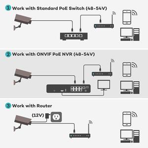 IMX307 telecamera ip bullet CMOS CMOS 2mp, telecamera ip 2mp con led Array IR 2 pezzi e POE incorporato - Product Image 6