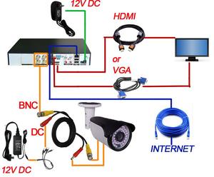 Megapixel-Überwachungs kamerasystem für den Außenbereich mit Nachtsicht-Infrarot-DVR-Daten speicher option