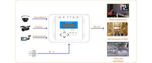Mini CVBS zu Digital RF Modulator(DVB-T/C ISDB-T ATSC DTMB) - Product Image 5