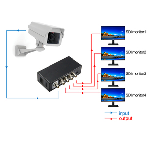 1x4 3G/HD/SD-SDI分配アンプビデオ3GSDIスプリッター4ポート - Product Image 4
