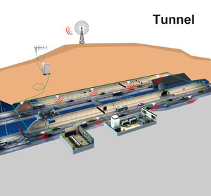 Đối Với Dự Án Phủ Sóng Tín Hiệu Đường Hầm Dcs1800/Wcdma2100mhz Bộ Lặp Sợi Quang 2G 3G RF - Product Image 4
