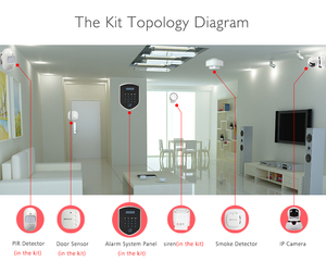 LoRa-sistema de alarma de seguridad para el hogar, dispositivo inteligente de vigilancia de intrusos con aplicación CID + SIA CMS, 3G, GSM, WIFI - Product Image 5