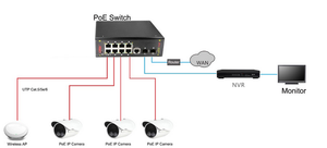 IP40マネージド産業用イーサネットスイッチ12 SFPおよび2RJ45ポートイーサネットスイッチおよび1コンソールポート - Product Image 5