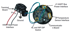 HART Device OEM-Kit de herramientas de desarrollo de Software y Hardware - Product Image 2