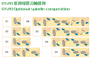 <strong>Multi</strong> <strong>Function</strong> Efficient <strong>Machine</strong> Double End Tenoner for Furniture Processing - Product Image 2