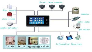Intercomunicador Digital Multi apartamento fábrica TCP IP, sistema de portero automático DW-800B