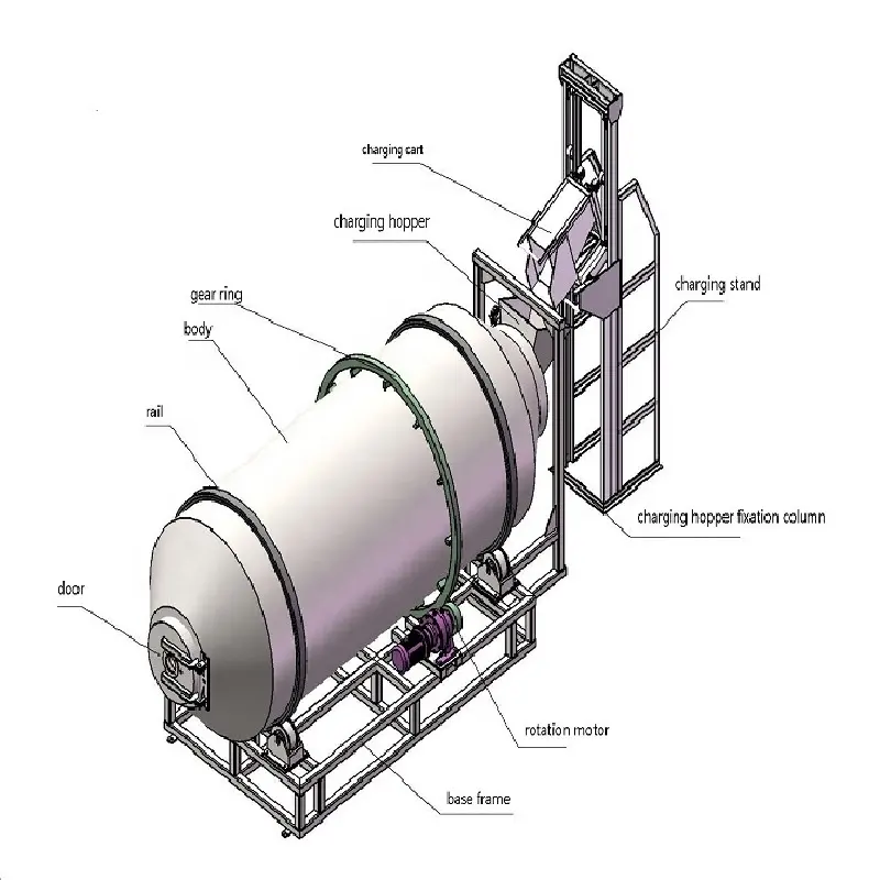 Four rotatif professionnel personnalisé, 1000kg, pour mélange de poudres de plomb, avec chaleur