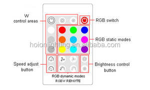 24-Tasten-CV 12V 24V 24A RF fern programmier bares LED-Licht RGBW RJ45 Network Sync Controller - Product Image 2