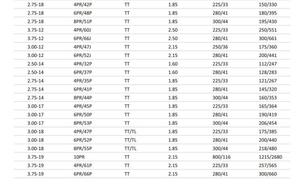 Chaoyang מותג תלת אופן H621 אופנוע צמיג 300-17 ניגריה 3.75-19 3.00-17 2.75-14 2.50-14 3.00-18 צמיג אופנוע mrf