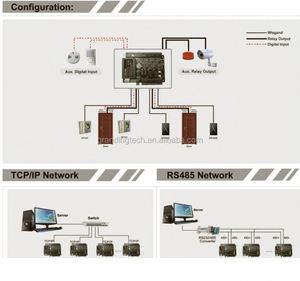 Scheda di controllo accessi Weigand di rete TCP/IP 1/2/4 porte pannello Controller di accesso sistema di controllo accessi porta RFID