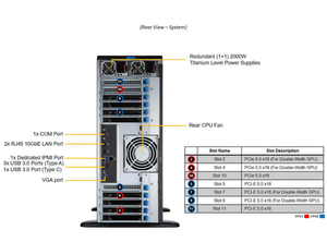 Super micro GPU SuperS erver SYS-741GE-TNRT Server Dual-Socket Xeon 5./4. Generation in Tel. LGA4677 DDR5 * 16 - Product Image 5