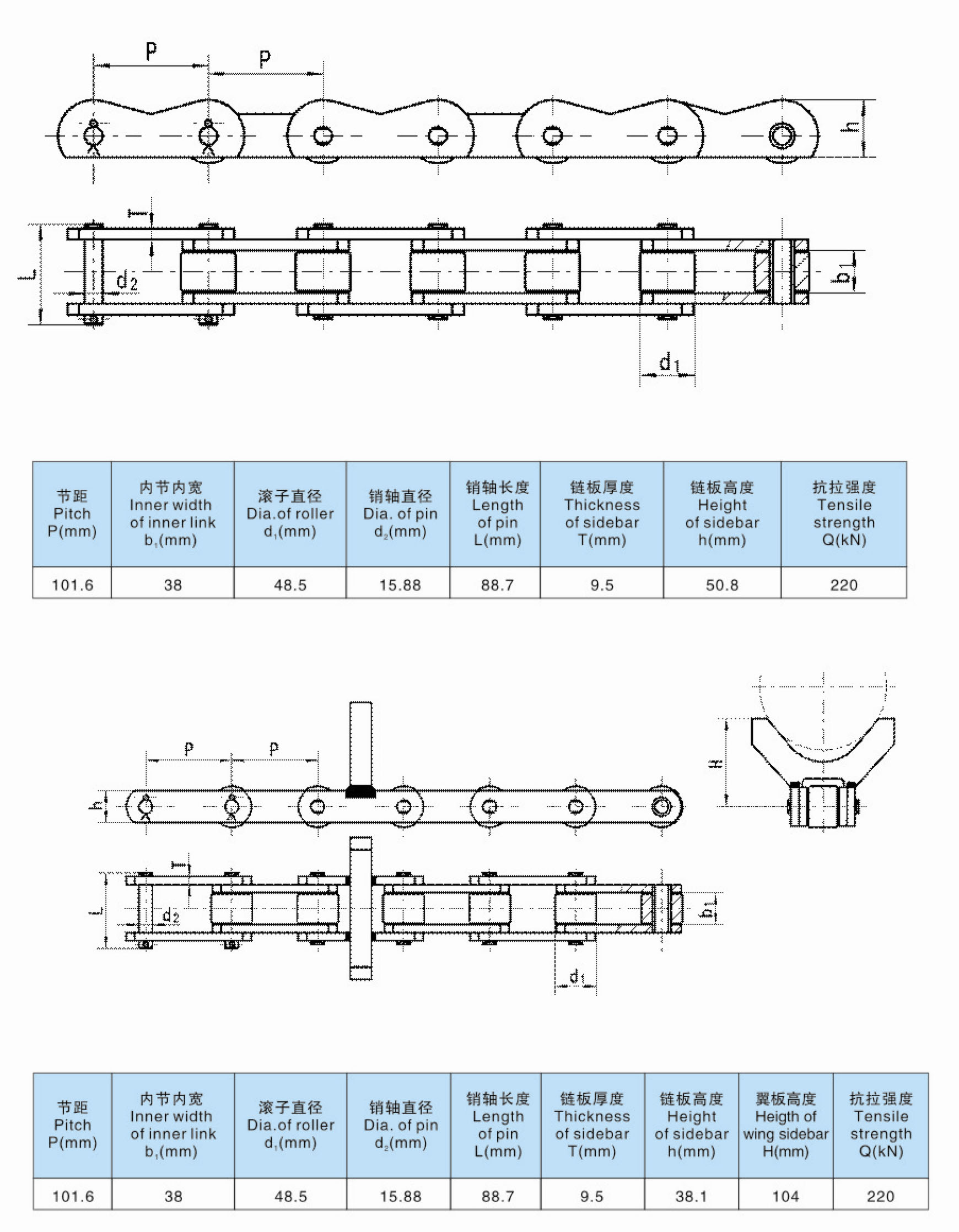 Loading Chain for Metallurgical