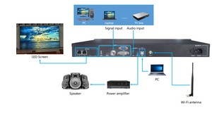 用于LED显示屏的三合一Led视频墙处理器HD-VP210 - Product Image 5